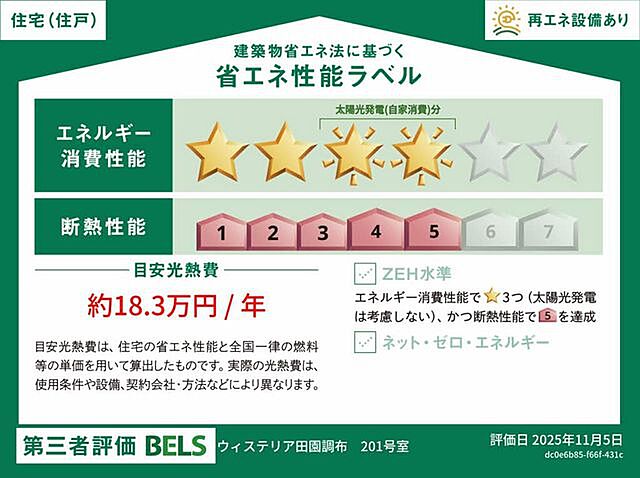 省エネ性能ラベル