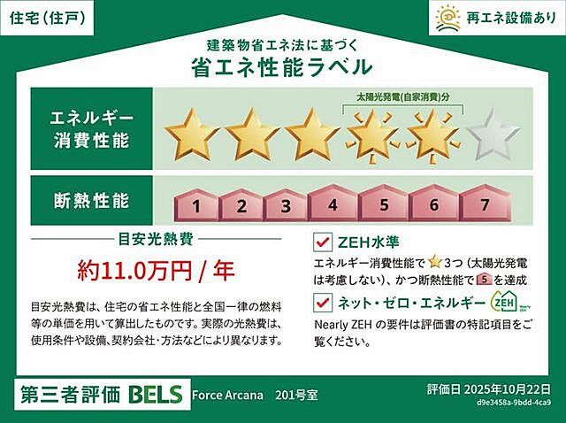 省エネ性能ラベル