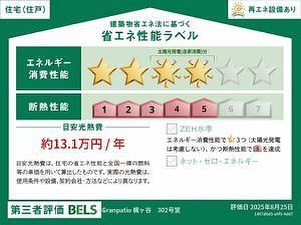 省エネ性能ラベル