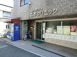 周辺施設の画像