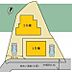 その他：1号棟