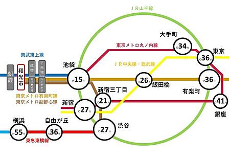 東武東上線・東京メトロ副都心線・有楽町線使用可能で通勤・通学はもちろん主要都市へのアクセスが快適♪