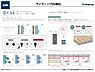 設備：外壁