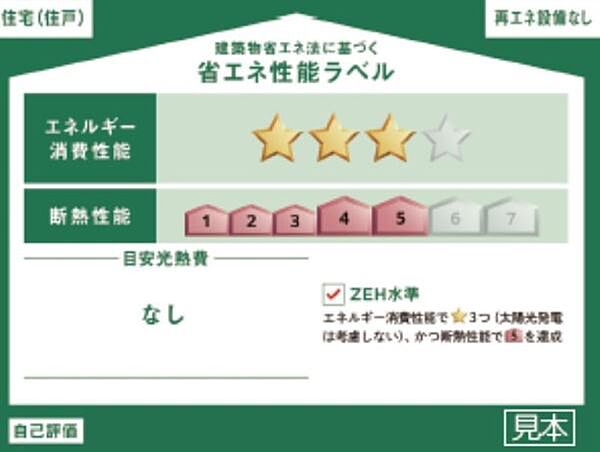 省エネ性能ラベル