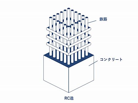 鉄筋コンクリート構造の断面図です