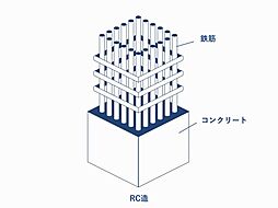 ライオンズヴィラッジオ5000Villa lll