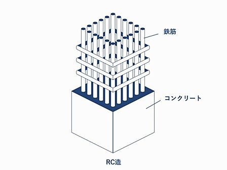 建物の構造を示す立体イメージ図