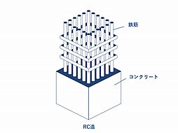 横浜・小机パークスクエアI棟