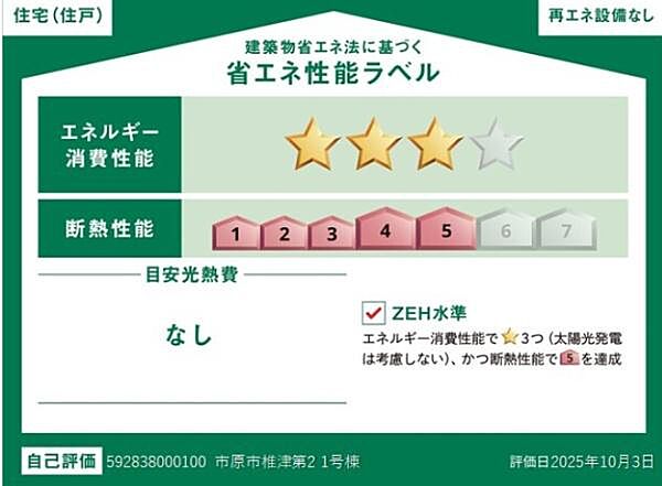 省エネ性能ラベル