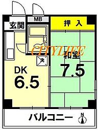 北野白梅町駅 777万円