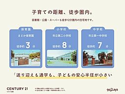 周辺施設の画像