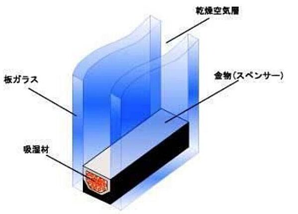 ラファエラ ｜宮崎県宮崎市元宮町(賃貸マンション1R・3階・30.40㎡)の写真 その3