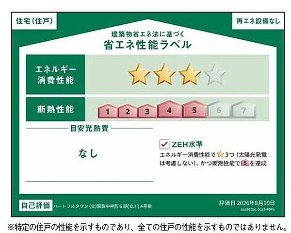 省エネ性能ラベルを拡大表示