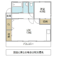 物件の間取り