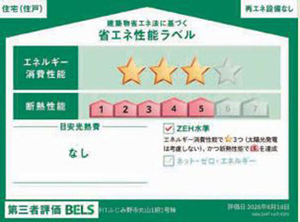 省エネ性能ラベル