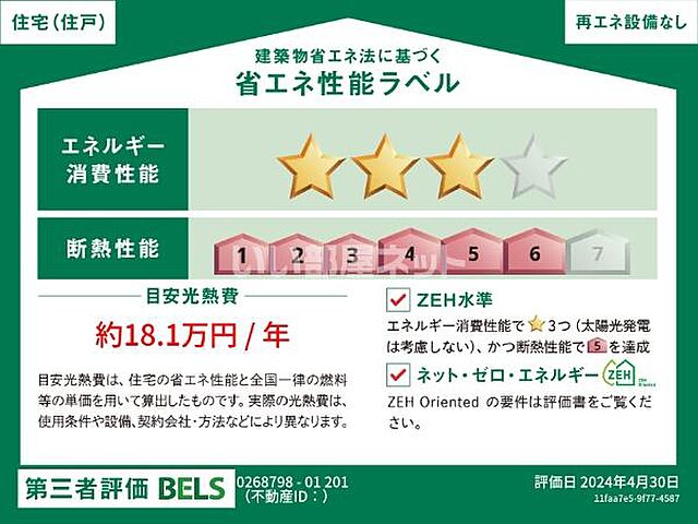省エネ性能ラベル