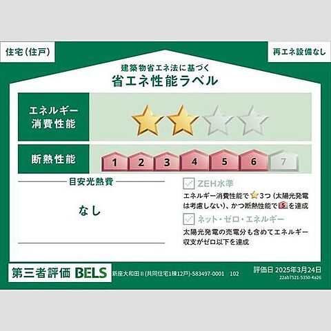 省エネ性能ラベル