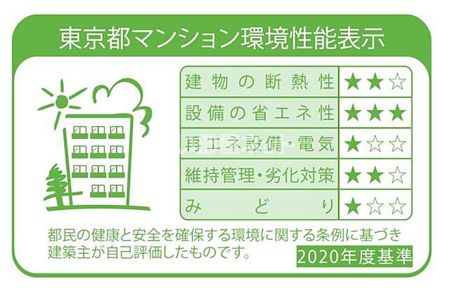 省エネ性能ラベル