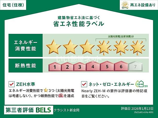 省エネ性能ラベル