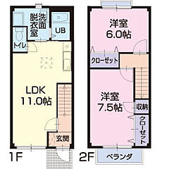 物件の間取り