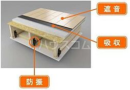 Ｓｕｎｎｙ　Ｆｌａｔ　Ｂ 101 1階1LDKのリビング/ダイニング