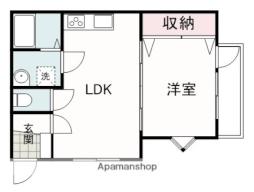 東海道本線 静岡駅 徒歩12分