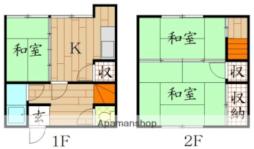 広島電鉄２系統 猿猴橋町駅 徒歩9分