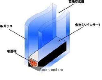 宮崎県宮崎市末広１丁目（賃貸マンション1R・3階・31.21㎡） その9